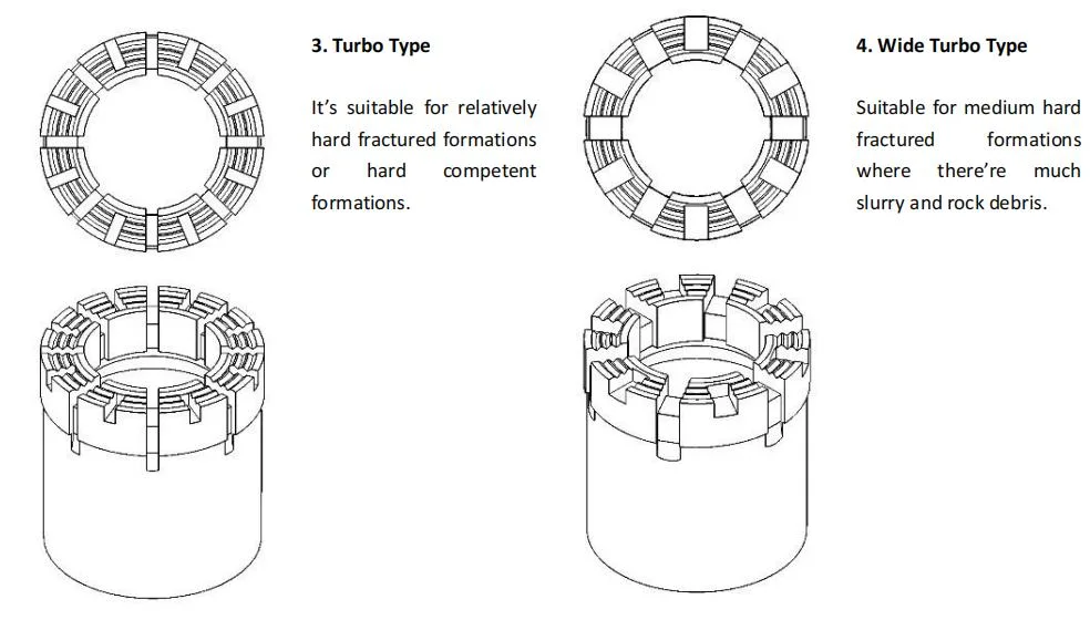 Core Drill Bits and Reaming Shells for Geological Rock Drilling